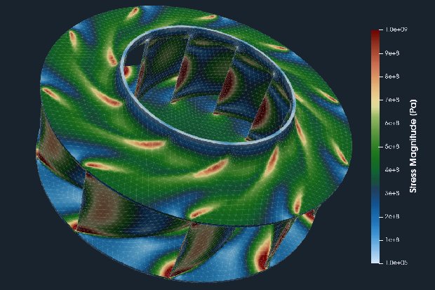 Finite Element Method (FEM)
